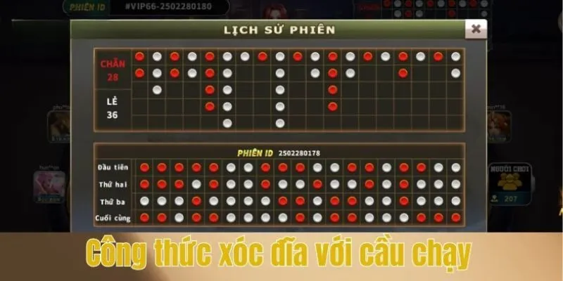 Áp dụng kỹ thuật đặt cược theo tỷ lệ